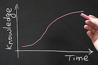 AI learning Curve